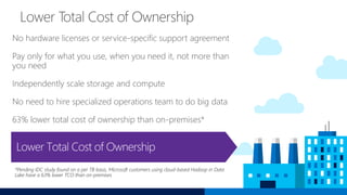 No hardware licenses or service-specific support agreement
Pay only for what you use, when you need it, not more than
you need
Independently scale storage and compute
No need to hire specialized operations team to do big data
63% lower total cost of ownership than on-premises*
*Pending IDC study found on a per TB basis, Microsoft customers using cloud-based Hadoop in Data
Lake have a 63% lower TCO than on-premises
 