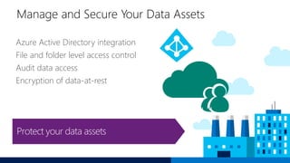 Manage and Secure Your Data Assets
Azure Active Directory integration
File and folder level access control
Audit data access
Encryption of data-at-rest
 