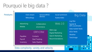 Pourquoi le big data ?
 