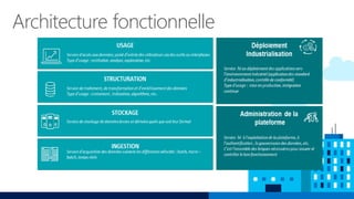 Architecture fonctionnelle
 