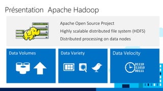 Présentation Apache Hadoop
 