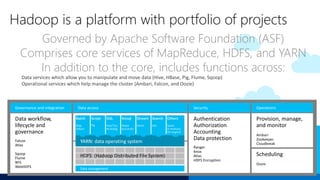 Hadoop is a platform with portfolio of projects
Governed by Apache Software Foundation (ASF)
Comprises core services of MapReduce, HDFS, and YARN
In addition to the core, includes functions across:
 