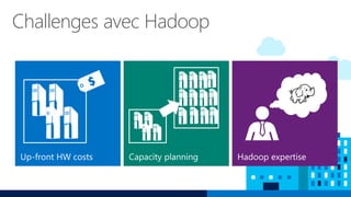 Challenges avec Hadoop
 