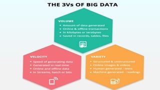 Big data computing | PPT