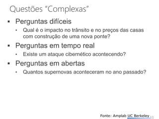 Questões “Complexas”
11Fonte: Amplab UC Berkeley
 Perguntas difíceis
• Qual é o impacto no trânsito e no preços das casas
com construção de uma nova ponte?
 Perguntas em tempo real
• Existe um ataque cibernético acontecendo?
 Perguntas em abertas
• Quantos supernovas aconteceram no ano passado?
 