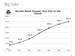 Big Data
12
 
