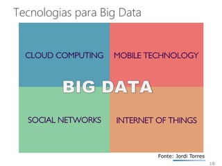 Tecnologias para Big Data
18
Fonte: Jordi Torres
 