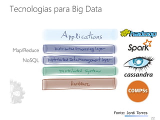 Tecnologias para Big Data
22
Fonte: Jordi Torres
 