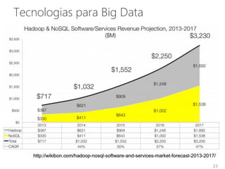 23
Tecnologias para Big Data
 