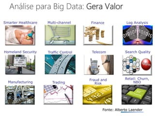 Homeland Security
FinanceSmarter Healthcare Multi-channel
sales
Telecom
Manufacturing
Traffic Control
Trading
Analytics
Fraud and
Risk
Log Analysis
Search Quality
Retail: Churn,
NBO
Análise para Big Data: Gera Valor
Fonte: Alberto Laender
 