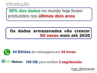 Introdução
90% dos dados no mundo hoje foram
produzidos nos últimos dois anos
64 Bilhões de mensagens em 24 horas
100 GB para análise 3 seg/decisão
3
Fonte: IBM/Whatsapp
Os dados armazenados vão crescer
50 vezes mais até 2020
 