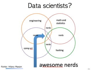 31
Fonte: Hilary Mason
 