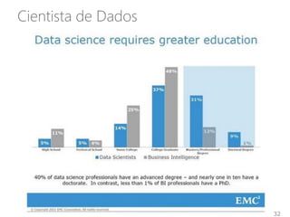 Cientista de Dados
32
 