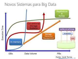 Novos Sistemas para Big Data
33
Fonte: Jordi Torres
 