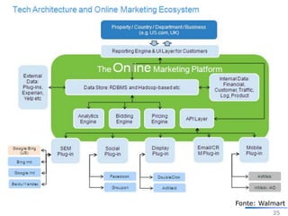 Novos Sistemas para Big Data
35
Fonte: Walmart
 