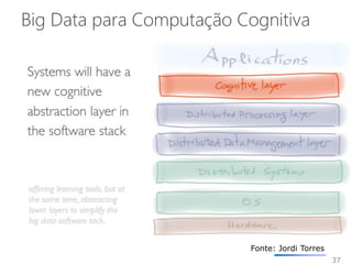 Big Data para Computação Cognitiva
37
Fonte: Jordi Torres
 