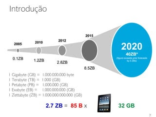 Introdução
7
2.7 ZB = 85 B x 32 GB
 