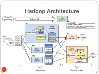 Hadoop Architecture

20

 