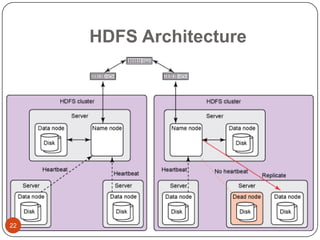 HDFS Architecture

22

 