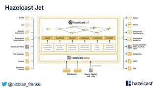 @nicolas_frankel
Hazelcast Jet
 
