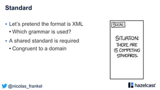 @nicolas_frankel
Standard
 Let’s pretend the format is XML
• Which grammar is used?
 A shared standard is required
• Congruent to a domain
 