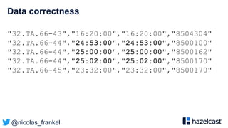 @nicolas_frankel
Data correctness
"32.TA.66-43","16:20:00","16:20:00","8504304"
"32.TA.66-44","24:53:00","24:53:00","8500100"
"32.TA.66-44","25:00:00","25:00:00","8500162"
"32.TA.66-44","25:02:00","25:02:00","8500170"
"32.TA.66-45","23:32:00","23:32:00","8500170"
 