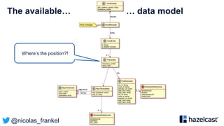 @nicolas_frankel
The available… … data model
Where’s the position?!
 