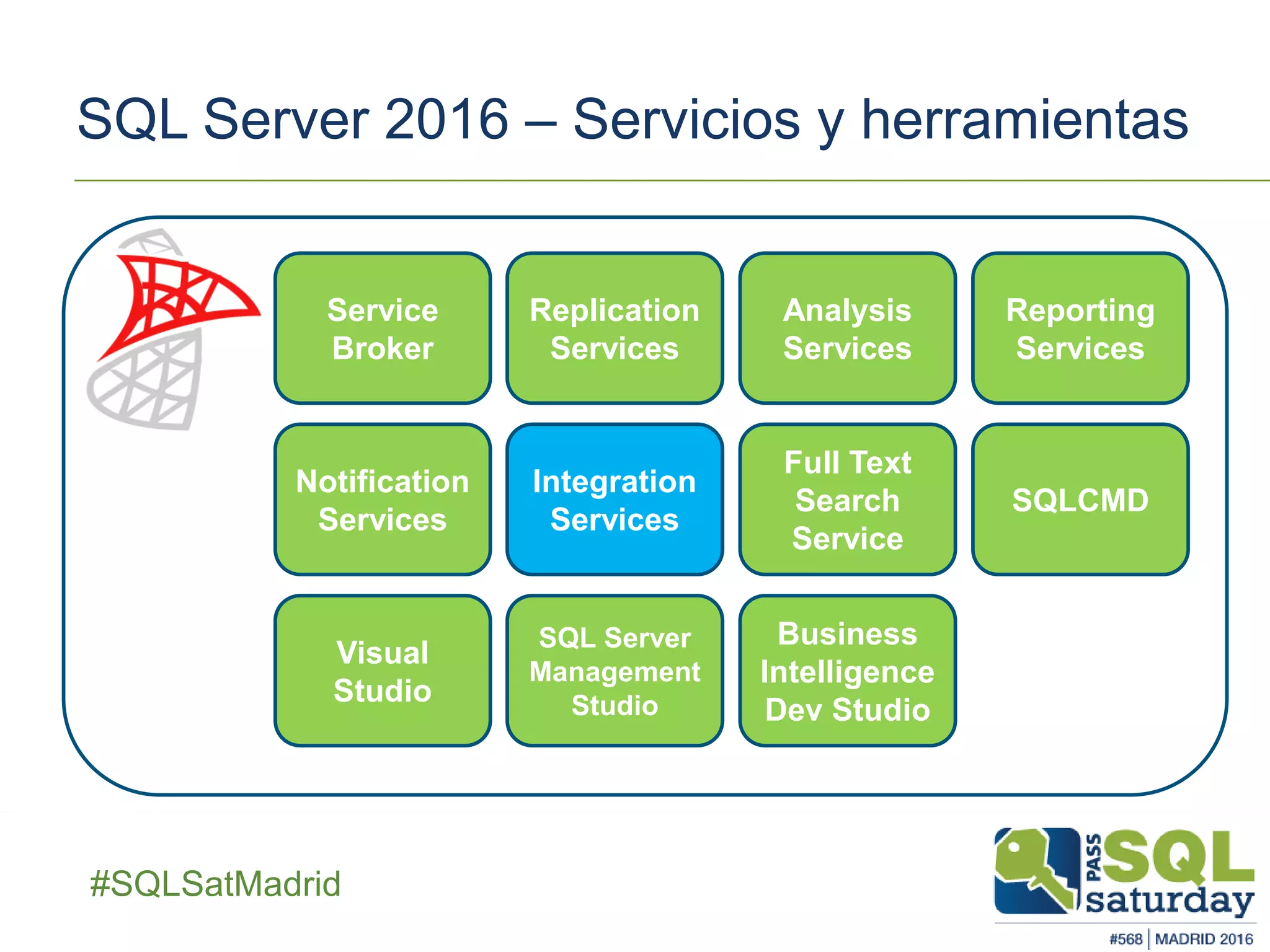 ##SQLSatMadrid
SQL Server 2016 – Servicios y herramientas
Service
Broker
Replication
Services
Analysis
Services
Reporting
Services
Notification
Services
Visual
Studio
Integration
Services
SQL Server
Management
Studio
Full Text
Search
Service
Business
Intelligence
Dev Studio
SQLCMD
 