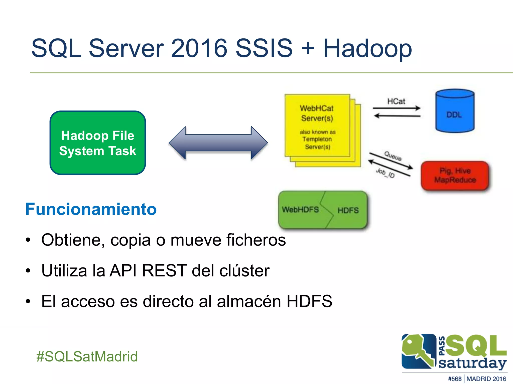 ##SQLSatMadrid
SQL Server 2016 SSIS + Hadoop
Hadoop File
System Task
Funcionamiento
• Obtiene, copia o mueve ficheros
• Utiliza la API REST del clúster
• El acceso es directo al almacén HDFS
 