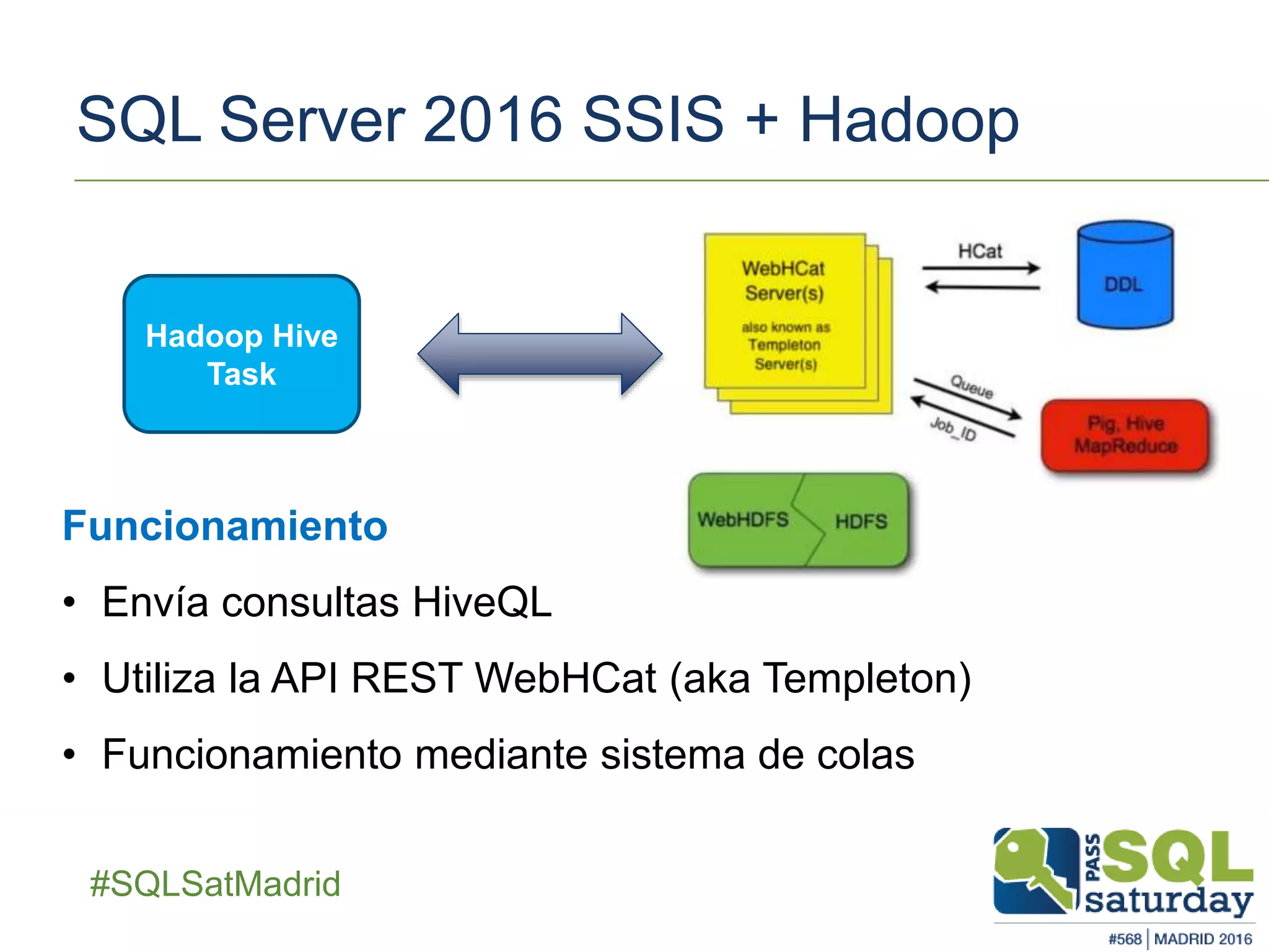 ##SQLSatMadrid
SQL Server 2016 SSIS + Hadoop
Hadoop Hive
Task
Funcionamiento
• Envía consultas HiveQL
• Utiliza la API REST WebHCat (aka Templeton)
• Funcionamiento mediante sistema de colas
 
