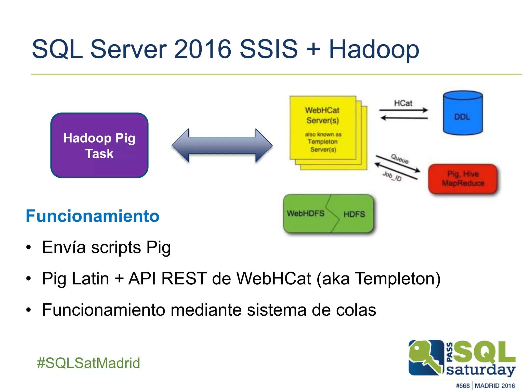 ##SQLSatMadrid
SQL Server 2016 SSIS + Hadoop
Hadoop Pig
Task
Funcionamiento
• Envía scripts Pig
• Pig Latin + API REST de WebHCat (aka Templeton)
• Funcionamiento mediante sistema de colas
 