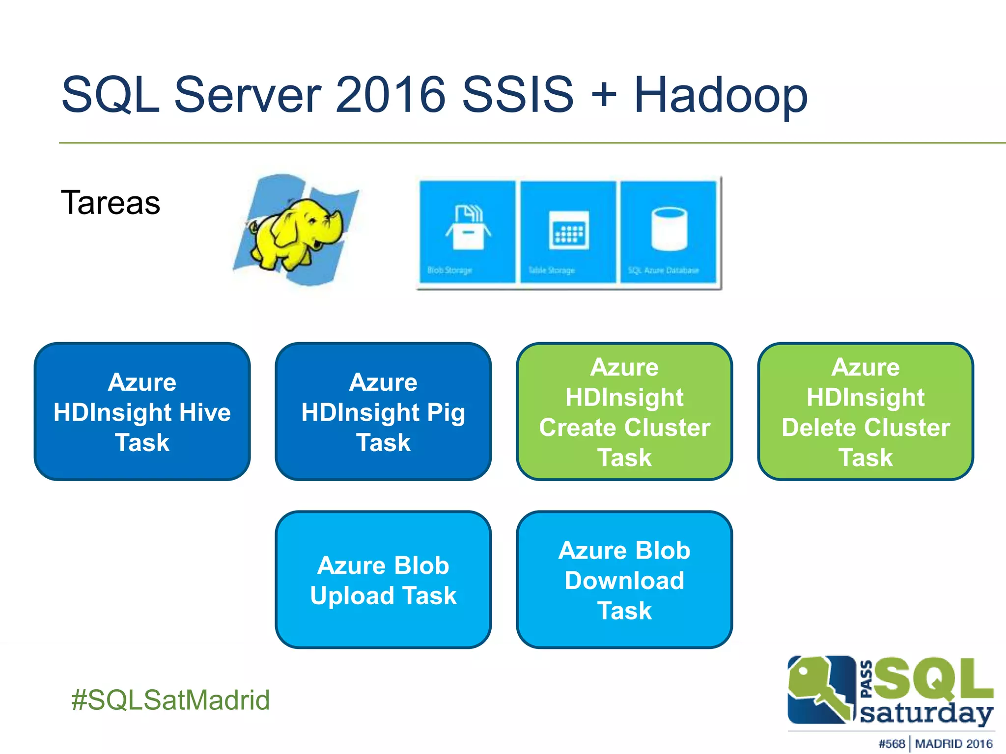 ##SQLSatMadrid
SQL Server 2016 SSIS + Hadoop
Tareas
Azure
HDInsight Hive
Task
Azure
HDInsight Pig
Task
Azure
HDInsight
Create Cluster
Task
Azure
HDInsight
Delete Cluster
Task
Azure Blob
Upload Task
Azure Blob
Download
Task
 