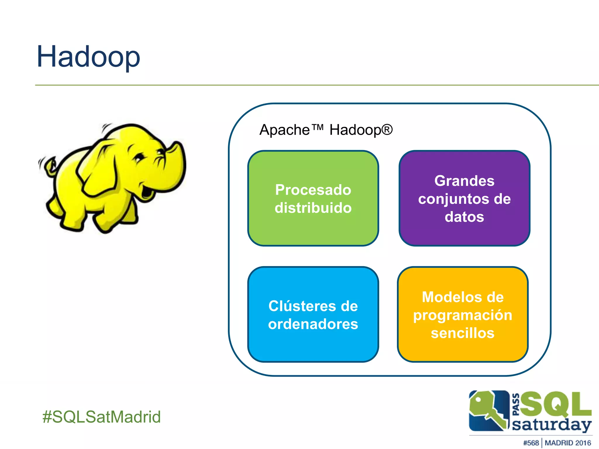 ##SQLSatMadrid
Hadoop
Procesado
distribuido
Grandes
conjuntos de
datos
Clústeres de
ordenadores
Modelos de
programación
sencillos
Apache™ Hadoop®
 