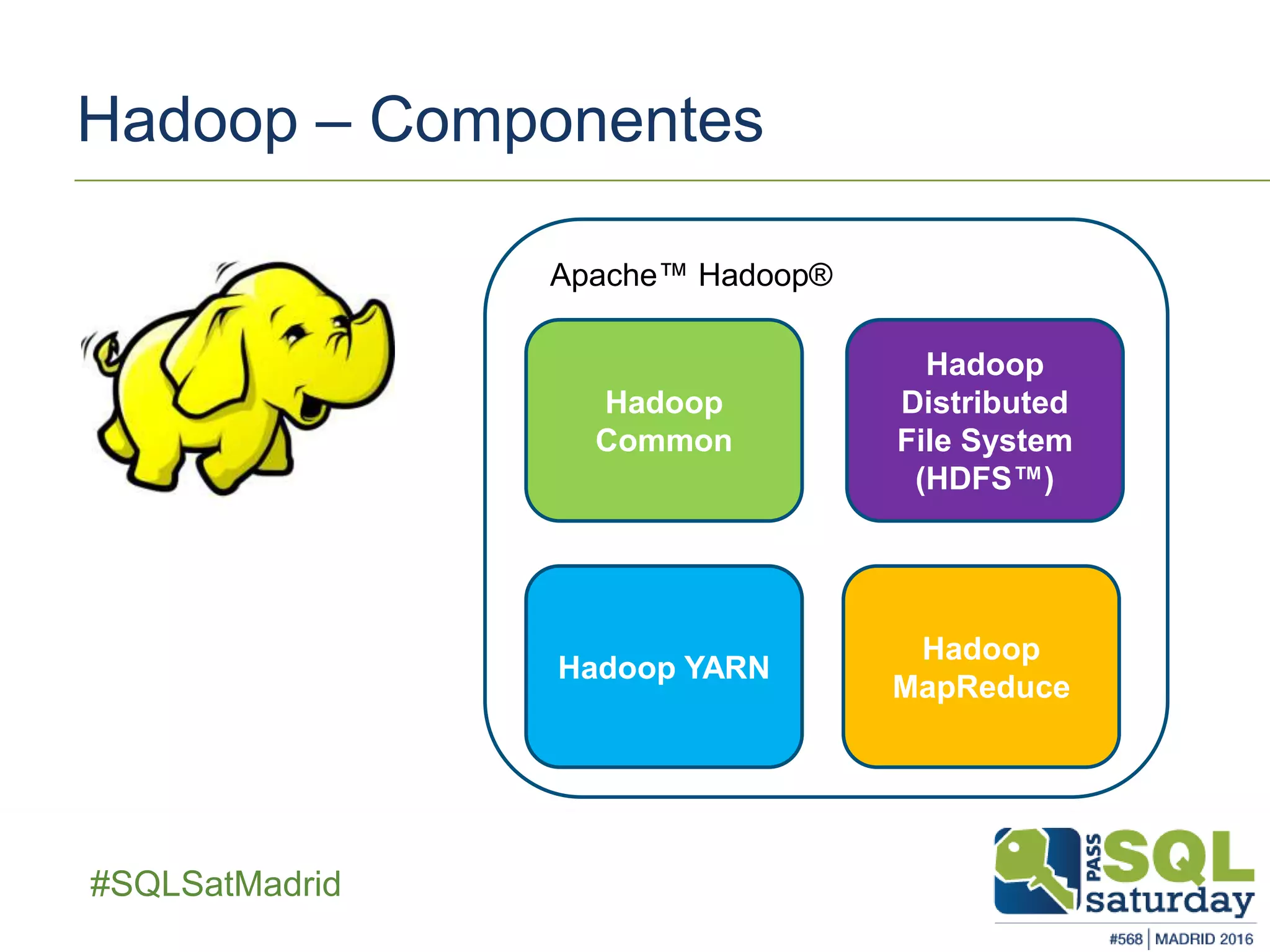 ##SQLSatMadrid
Hadoop – Componentes
Hadoop
Common
Hadoop
Distributed
File System
(HDFS™)
Hadoop YARN
Hadoop
MapReduce
Apache™ Hadoop®
 