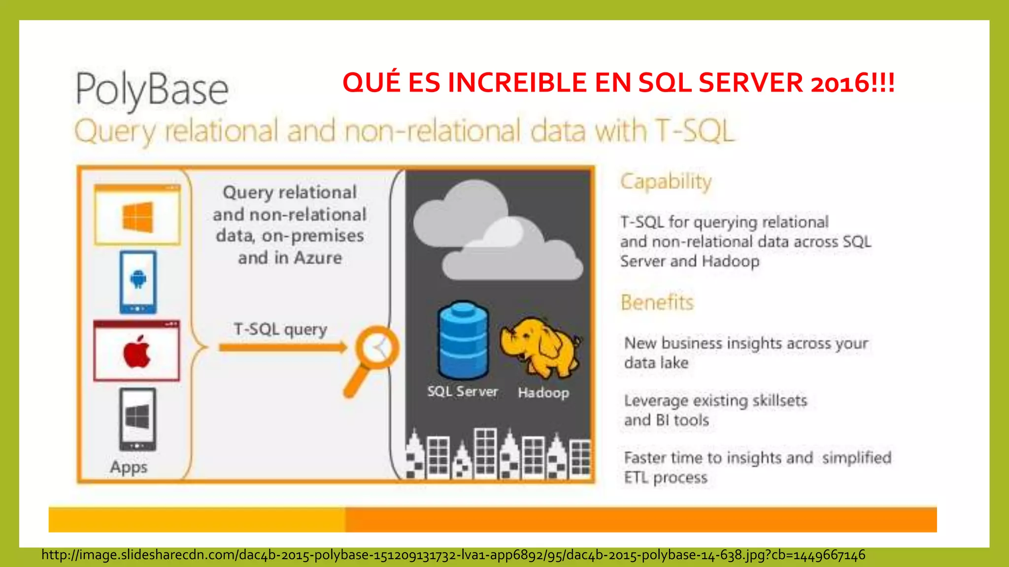 http://image.slidesharecdn.com/dac4b-2015-polybase-151209131732-lva1-app6892/95/dac4b-2015-polybase-14-638.jpg?cb=1449667146
QUÉ ES INCREIBLE EN SQL SERVER 2016!!!
 