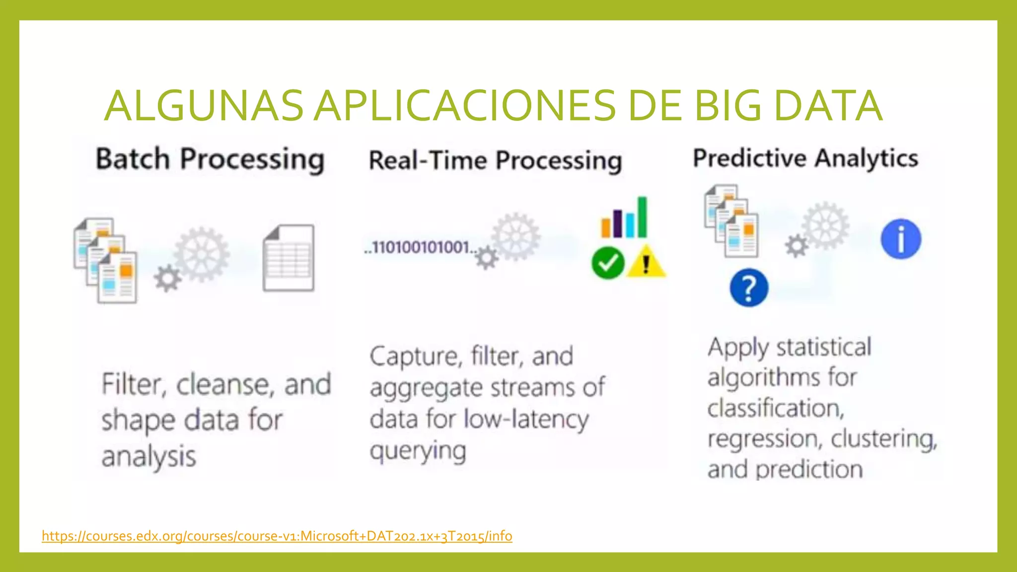 ALGUNAS APLICACIONES DE BIG DATA
https://courses.edx.org/courses/course-v1:Microsoft+DAT202.1x+3T2015/info
 