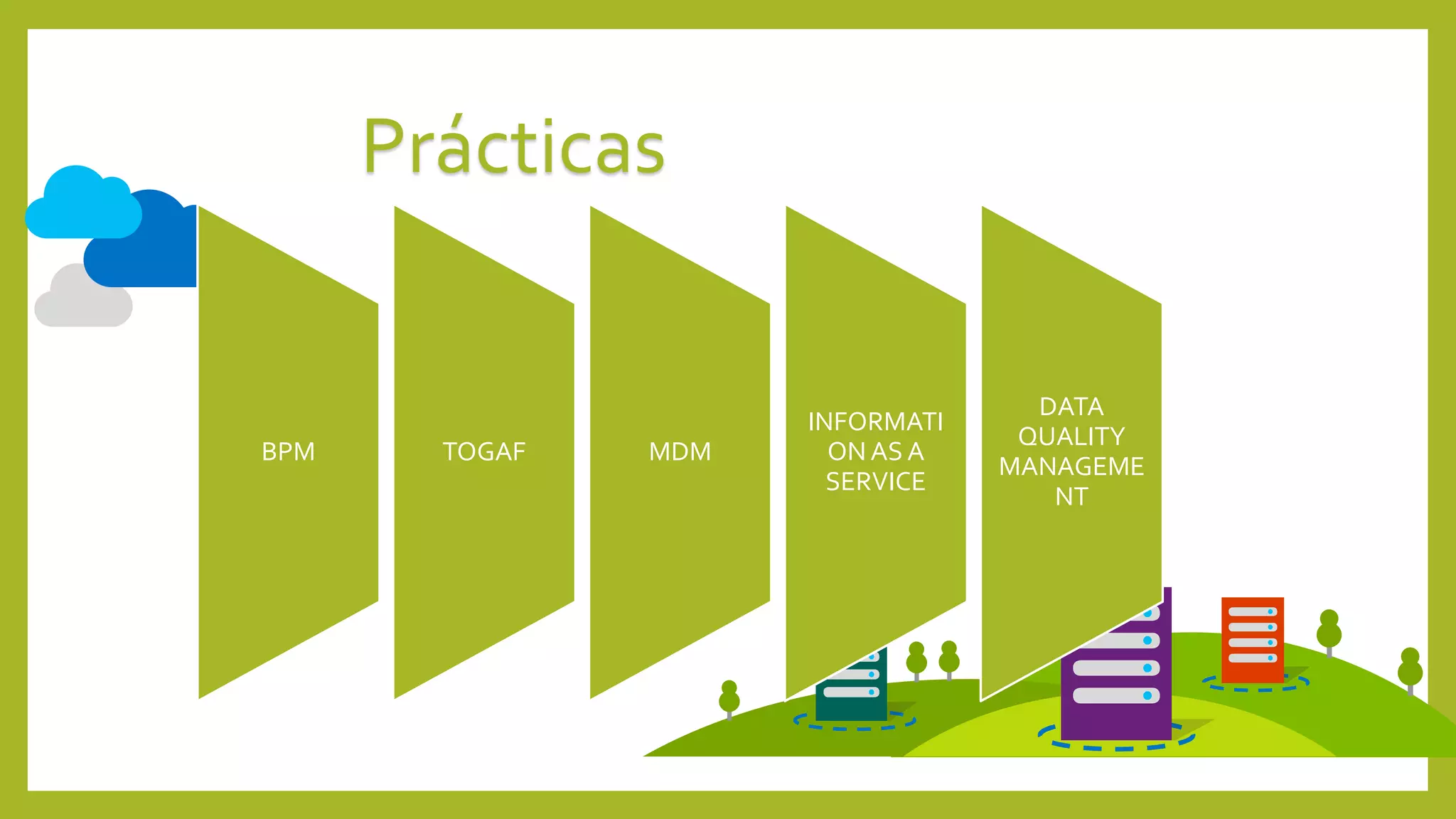 Prácticas
BPM TOGAF MDM
INFORMATI
ON AS A
SERVICE
DATA
QUALITY
MANAGEME
NT
 