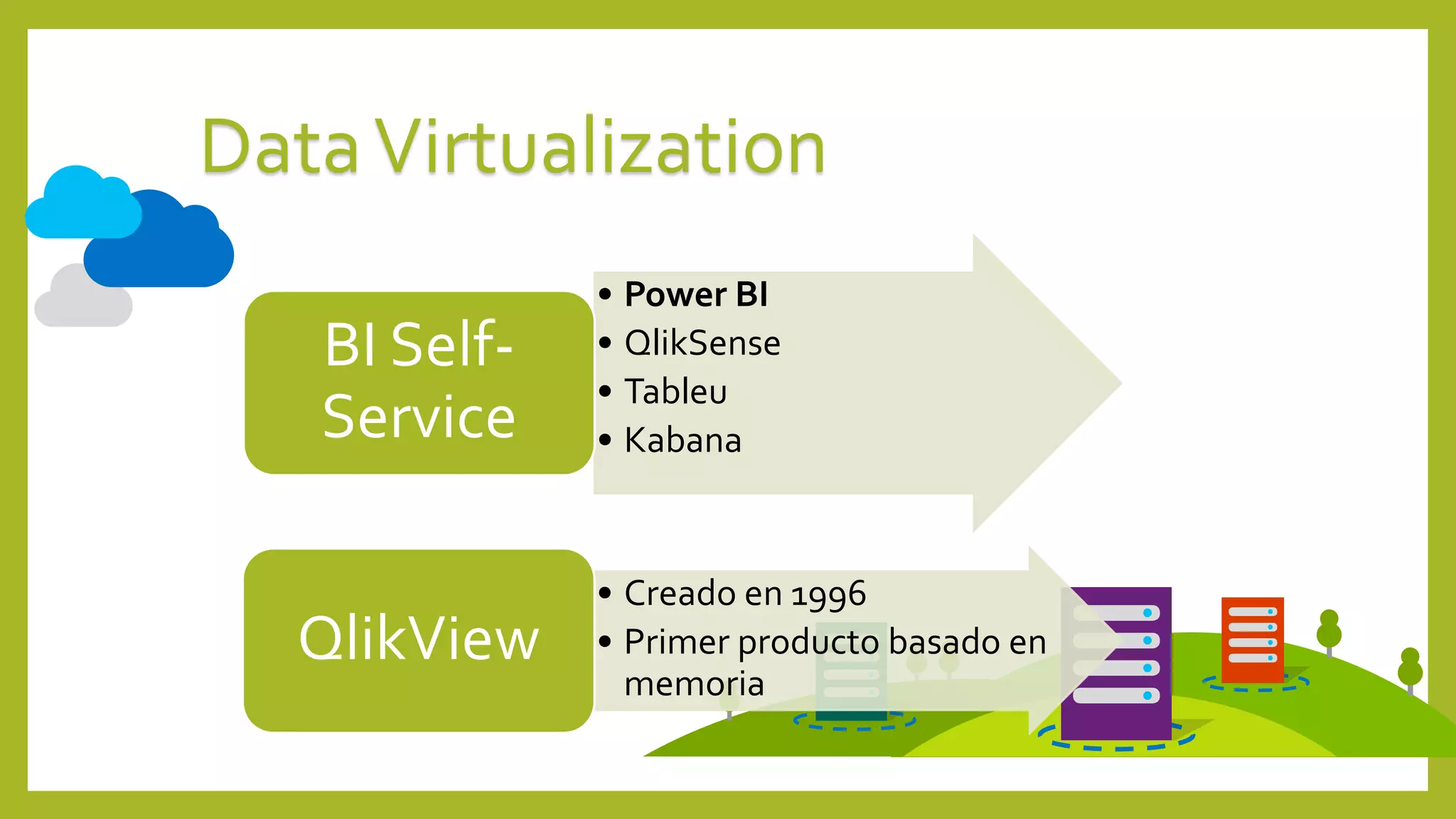 DataVirtualization
• Power BI
• QlikSense
• Tableu
• Kabana
BI Self-
Service
• Creado en 1996
• Primer producto basado en
memoria
QlikView
 