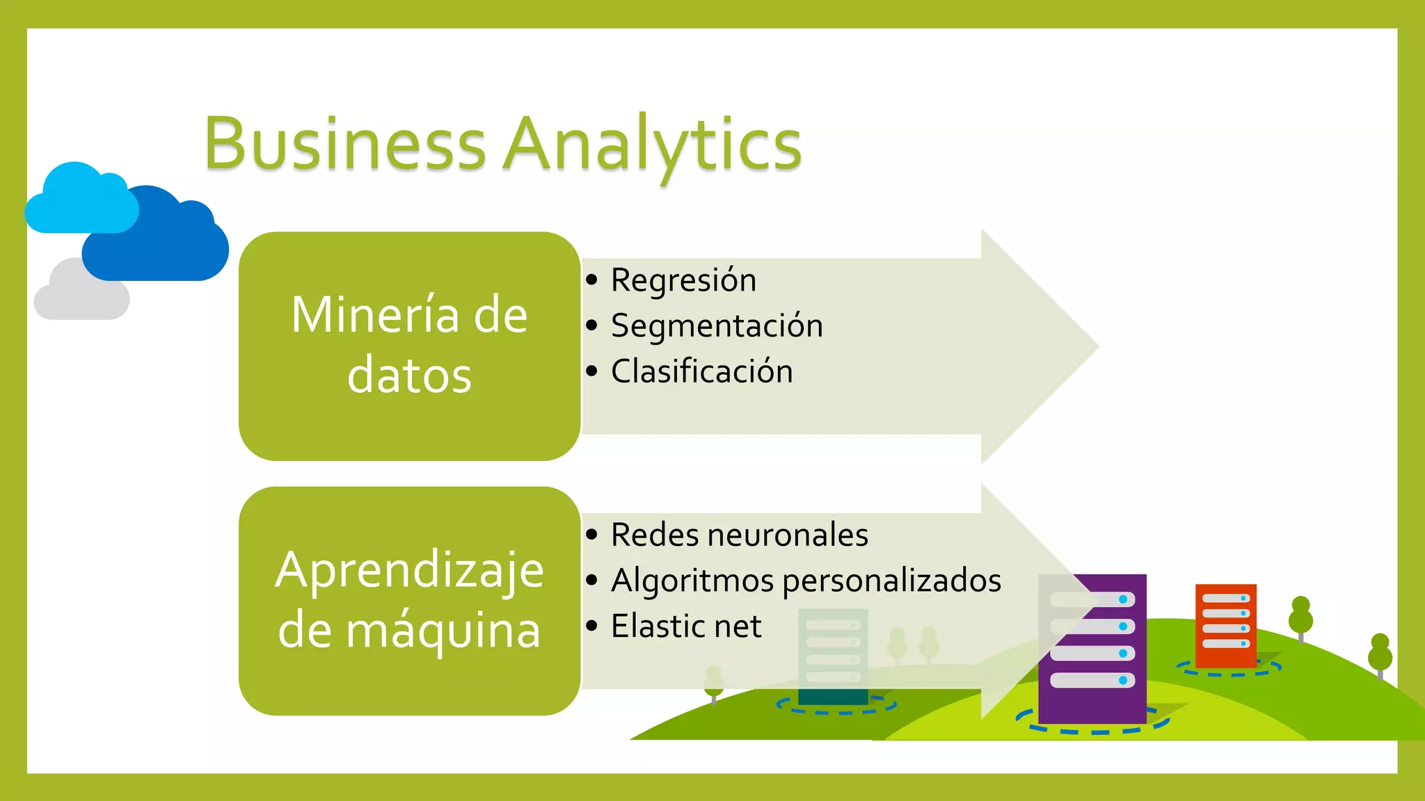 Business Analytics
• Regresión
• Segmentación
• Clasificación
Minería de
datos
• Redes neuronales
• Algoritmos personalizados
• Elastic net
Aprendizaje
de máquina
 