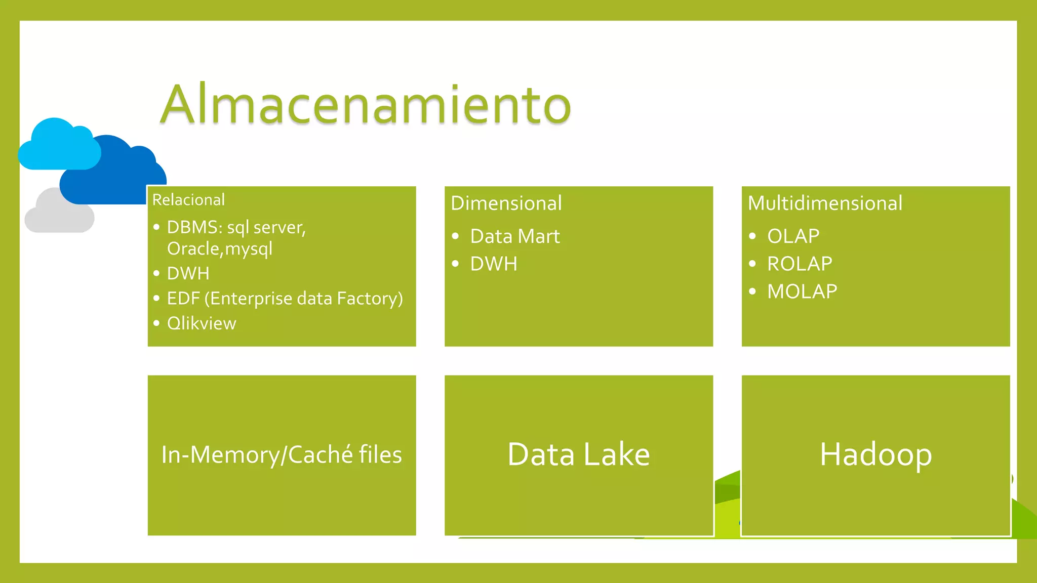 Almacenamiento
Relacional
• DBMS: sql server,
Oracle,mysql
• DWH
• EDF (Enterprise data Factory)
• Qlikview
Dimensional
• Data Mart
• DWH
Multidimensional
• OLAP
• ROLAP
• MOLAP
In-Memory/Caché files Data Lake Hadoop
 