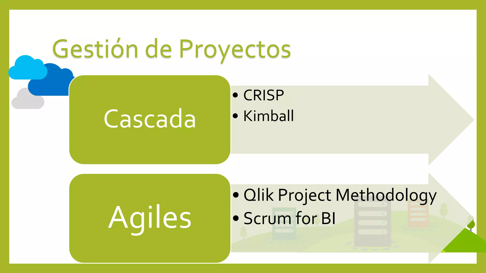 Gestión de Proyectos
• CRISP
• KimballCascada
• Qlik Project Methodology
• Scrum for BIAgiles
 