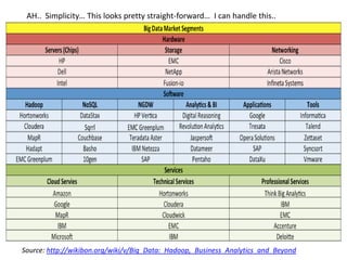 Source: http://wikibon.org/wiki/v/Big_Data:_Hadoop,_Business_Analytics_and_Beyond
AH.. Simplicity… This looks pretty straight-forward… I can handle this..
 