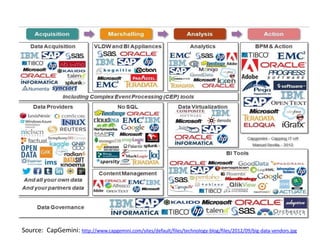 Source: CapGemini: http://www.capgemini.com/sites/default/files/technology-blog/files/2012/09/big-data-vendors.jpg
 