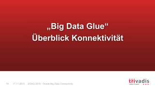 DOAG 2015 - Oracle Big Data Connectivity14 17.11.2015
„Big Data Glue“
Überblick Konnektivität
 