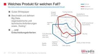 Welches Produkt für welchen Fall?
http://www.oracle.com/ocom/groups/public/@otn/documents/webcontent/2297765.pdf
DOAG 2015 - Oracle Big Data Connectivity17 17.11.2015
Gutes Whitepaper
Beschreibt und definiert
Big Data,
organisatorische und
technische Anforderungen
sowie „Tooling“
… und
Entscheidungskriterien
Tooling maturity
Availability &
Business Continuity
ACID transactional
requirements
Security
Variety of data formats
Data sparsity
Ingestion
(coding)
simplicity
Cost effectively
store low
value data
Ingestion
rate
Straight
through
processing
Quelle:
Oracle
 