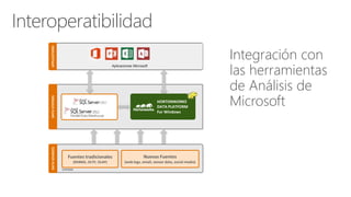 Big data con SQL Server 2014 | PPTX