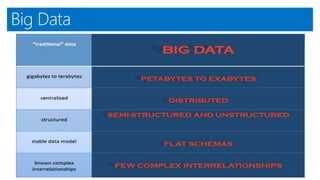 Big Data
 
