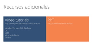 Introducción para BI & Big Data
DAX
MDX
Minería de Datos
Excel BI
Recursos adicionales
 