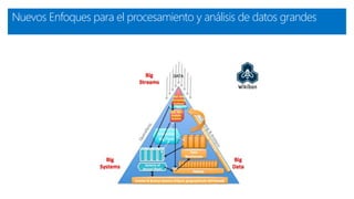Nuevos Enfoques para el procesamiento y análisis de datos grandes
 