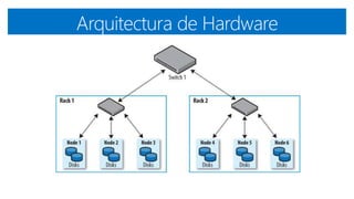Arquitectura de Hardware
 